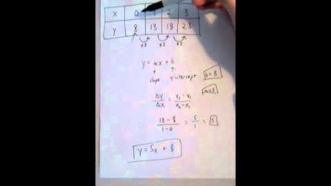 Algebra II: How To Make a Linear Equation from a Pattern