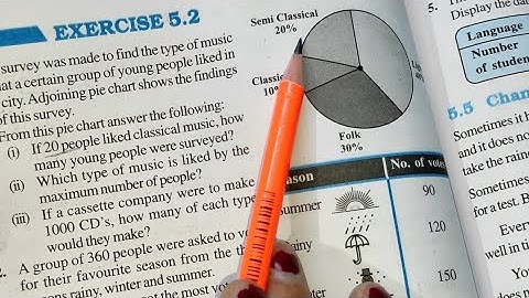 Data Handling Ex 5.2 Chapter- 5 || Ncert Class 8th Maths Solutions