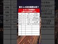 【保存版】トランプ氏再選時に上昇する可能性のある日本株10選#資産運用 #資産形成 #お金 #日本株 #shorts