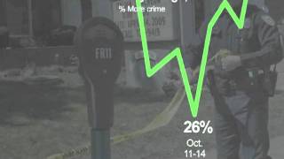 About Half of Americans See Crime Increasing