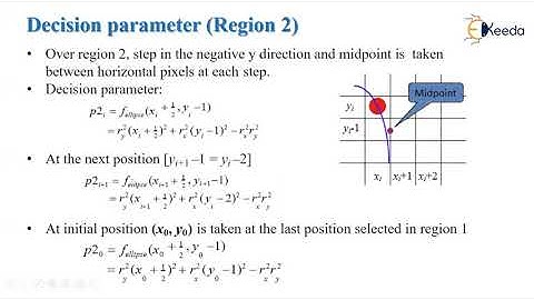 Midpoint ellipse generation algorithm