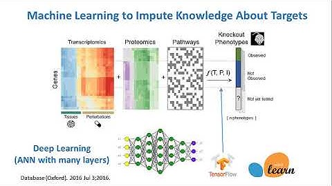 Mount Sinai Biophysics Course Lecture - Part 3