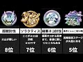【持ってたらすごい！】取得が難しいと思うにゃんこメダルランキング (個人の意見です) #にゃんこ大戦争