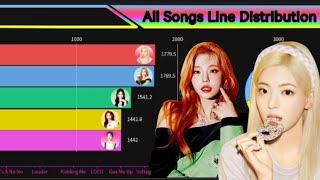 ITZY ~ ALL SONGS LINE DISTRIBUTION [DALLA DALLA - ALGORHYTHM1] #itzy