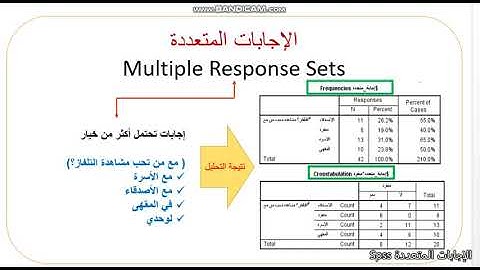 (SPSS) Multiple Response درس الإجابات المتعددة