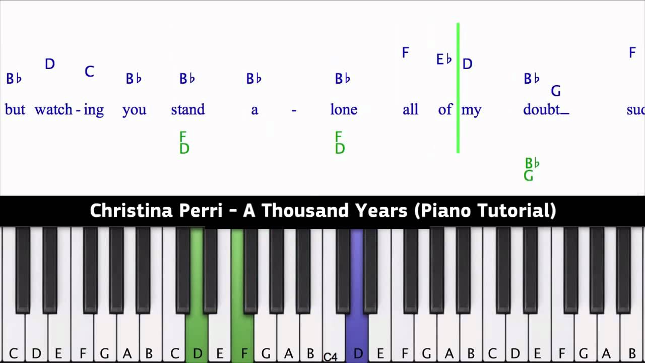 Christina Perri A Thousand Years Piano Tutorial Youtube