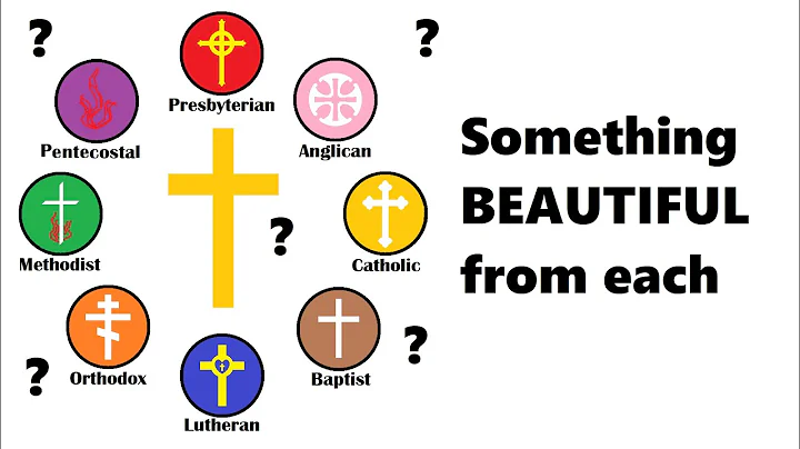 Which Christian denomination should I join?