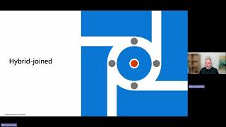 Implementing Passwordless Authentication with Microsoft Entra ID for SMB - Part 2 Wealth