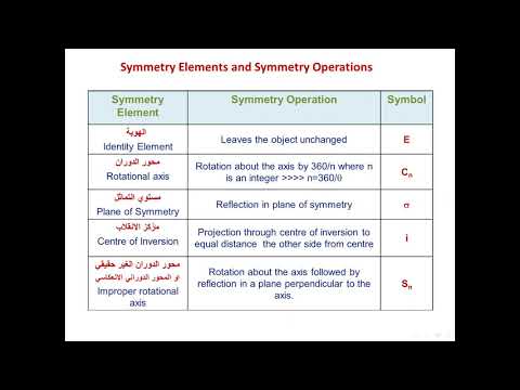 التماثل Symmetry Elements & Operations 1