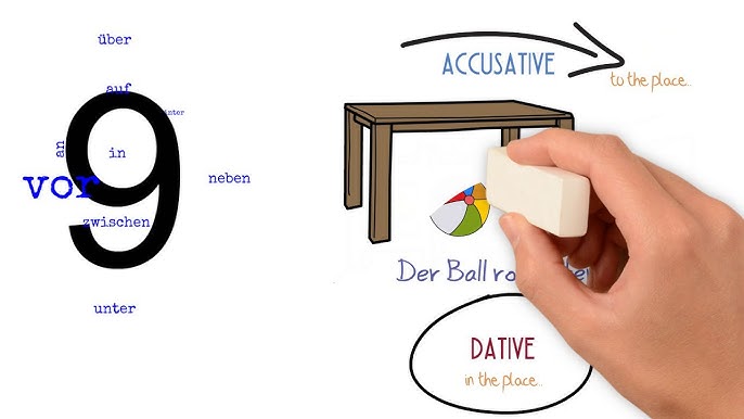 Cases and Adjective Endings 