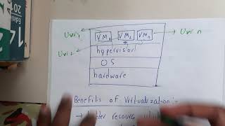1.9 Virtualization and Hypervisor