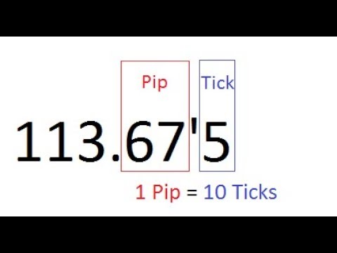 Forex Pip Voce Sabe O Que E Pip - 