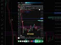 Daily BTC &amp; Gold Market Analysis 14 - May
