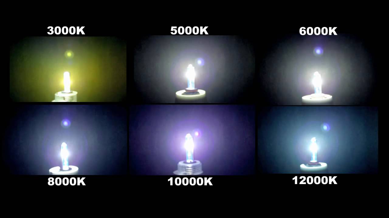 HIDKit.com HID Color Spectrum High Intensity Discharge Light Bulb - YouTube