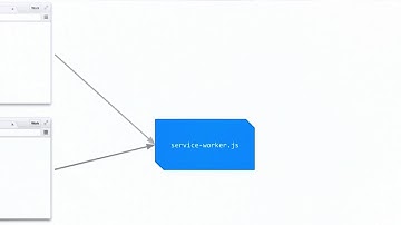 The Service Worker Events & Debugging