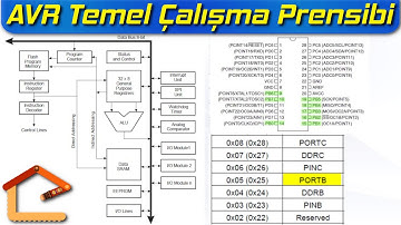 AVR Mikrokontrolcülerin Temel Çalışma Prensibi, Hafıza Adresleme ve AVR Komut Seti #6