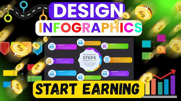 How to Design Infographics in Adobe Illustrator | Step-by-Step Guide to Boost Your Earnings Online