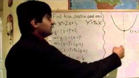 ActSup Conics Video 4 Parabla Problem 1