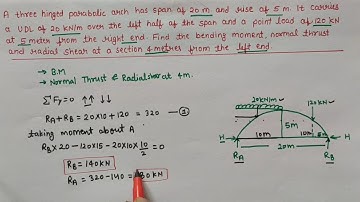 Normal Thrust and Radial Shear  (part-2) | Three hinged Arch | Structural Analysis