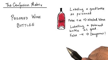 False positives and negatives - Model Building and Validation