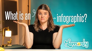 What is an infographic? And what makes a good one? | Lemonly