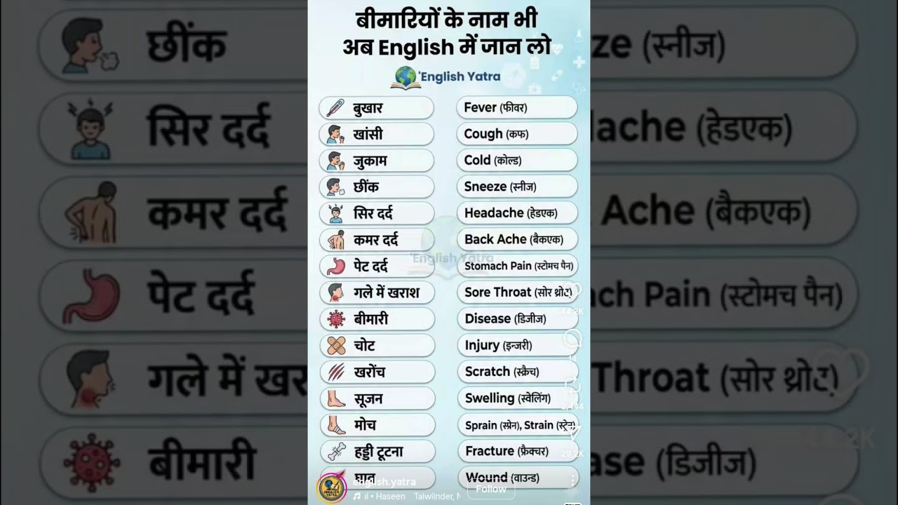 Do you know disease name in English