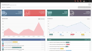 Themeforest - Metronic Responsive Admin Dashboard Template