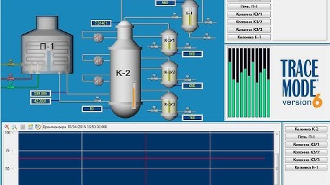 Scada Trace mode. Выполнение лабораторной работы 1