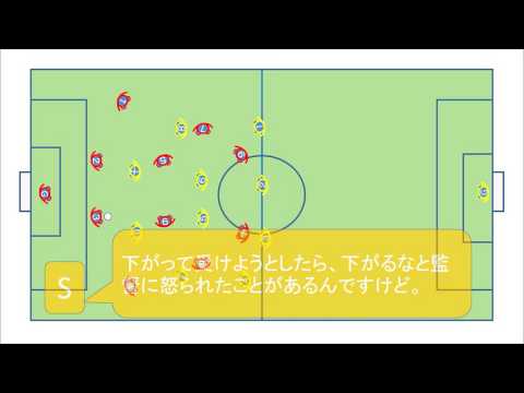 サッカー個人戦術 ボランチのパスの受け方 シェアトレ サッカーの練習動画が満載