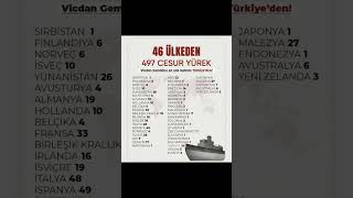 497 Cesur yürek