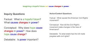 Celebrity Inquiry Questions Video Net Worth