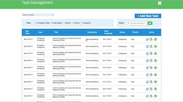 Digital Task Manager & Employee Checklist | New Patient Group