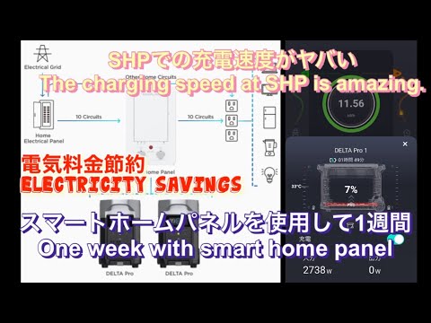 EcoFlow Delta Pro Smart Home Panel 4 the charge was amazing.エコフローデルタプロスマートホームパネル1週間使ってみたが充電がすごかった。