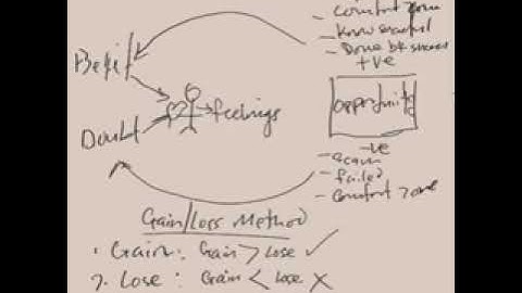 CLOSE DOWN TIPS (HOW TO MAKE DECISION) BY AMB. NEFO ESIMAI