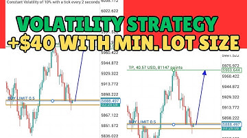 Top Down Analysis Strategy for Synthetic Indices | Volatility 10 Index Secret Price Action Strategy