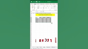 Amazing Shortcut Key in Excel #shorts #excel #exceltips #exceltutorial