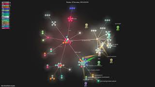 meta-llama/llama-recipes - Gource visualisation