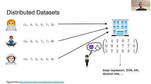 Privacy-Preserving Classification with Secret Vector Machines (SecVM)