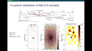 Physics-based simulations of earthquake ground motion for Tomorrow