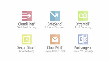 Mailprotector Product Overview