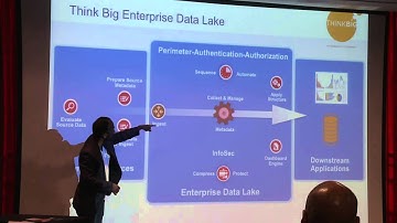 ThinkBig - Hadoop and Tableau