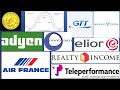 Tendance de moyen terme sur Téléperformance, Air France, GTT, Adyen, Realty Income, Elior, Scor, Nanobiotix, Maurel et Prom