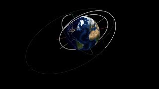 Orbital Manoeuvres