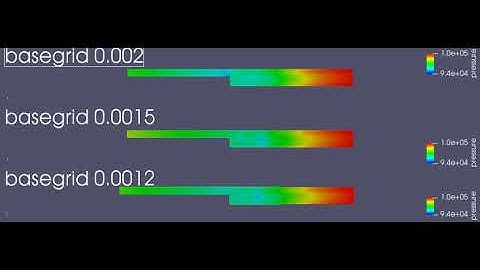 pressure varieation three differnet grid in backward facing step