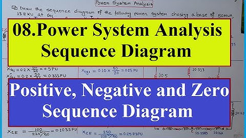 08. Power System Analysis( Positive, Negative and Zero Sequence Diagram)।। সিকুয়েন্স ডায়াগ্রাম