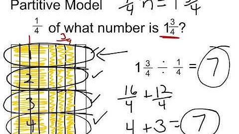 Dividing Fractions With Partitive Models