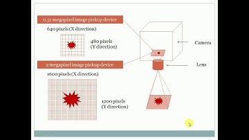 Dimension Measurement Accuracy - Vision System