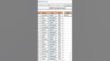 Excel basic to advance #youtubevideo #shortvideo #shortsfeed #youtubeshorts #shortsviral #shorts