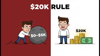 Why Everything Changes After $20,000 Saved