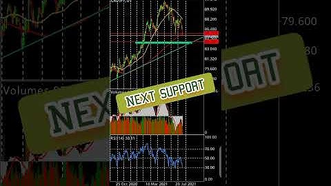 Cadjpy Analysis | Short Video | Forex World |